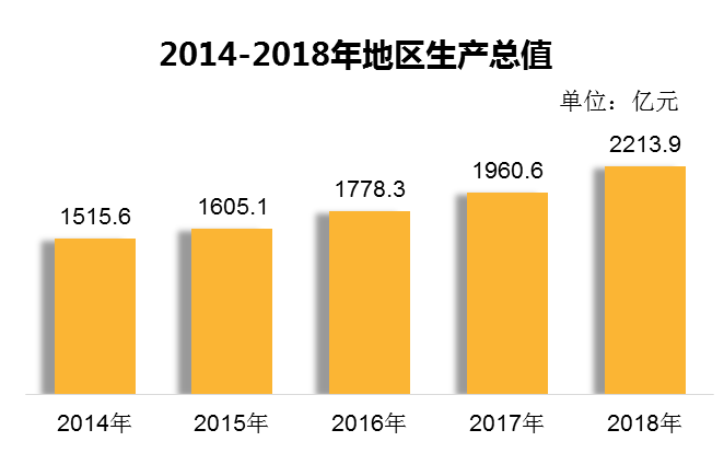 宜宾人口有多少2020_宜宾有多少个民族(2)