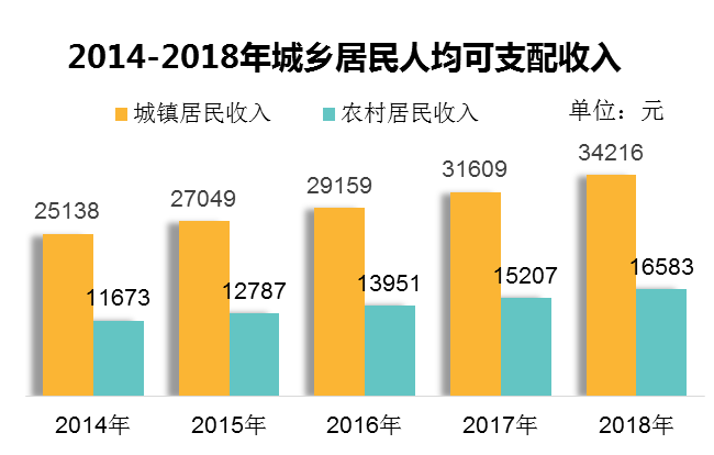 宝鸡与天水GDP2020_凭什么 一 路 之隔,宝鸡天水房价相差4000元 ㎡