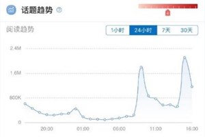 江河奔腾看中国｜直播首日微博话题阅读量超五千万