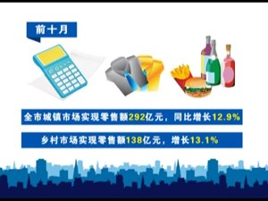 德阳：消费市场稳定增长