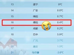 重污染天气+降温！德阳人千万要挺住！预计还将持续到……
