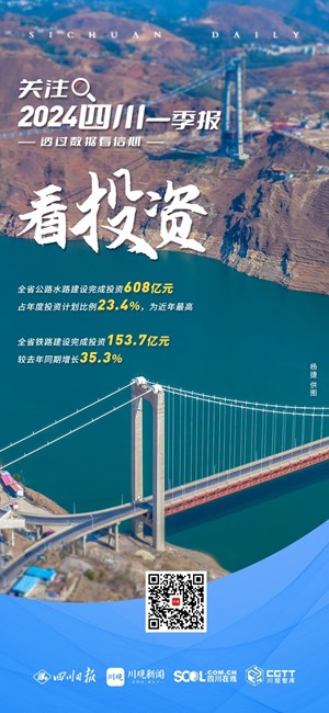 “公铁水”完成投资逾760亿元！数字后有哪些“密码”？丨关注2024四川一季报·透过数据看信心